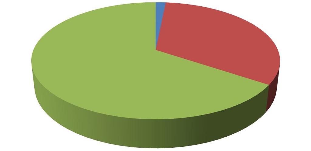27 AA-luokan työnjohtajat (846 kpl) 19 % 0 % puu betoni teräs 81 % Kuva 7: