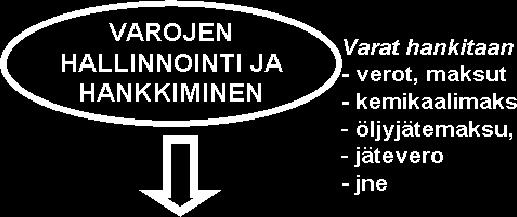 12.