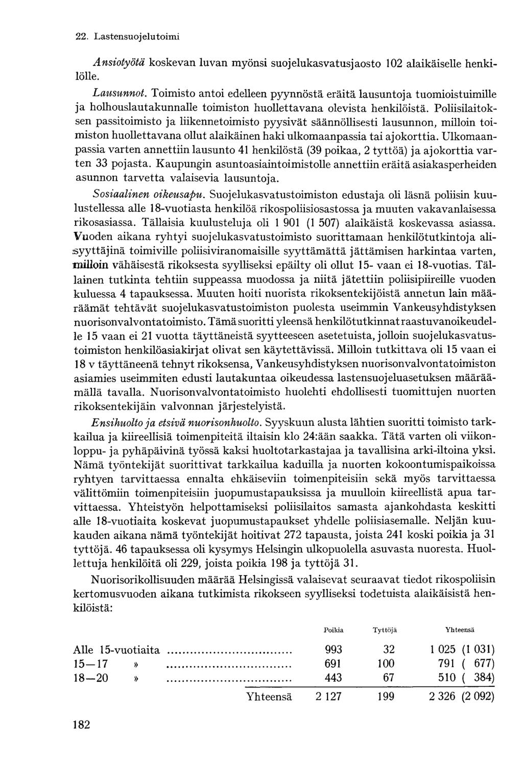 Ansiotyötä koskevan luvan myönsi suojelukasvatusjaosto 0 alaikäiselle henkilölle. Lausunnot.