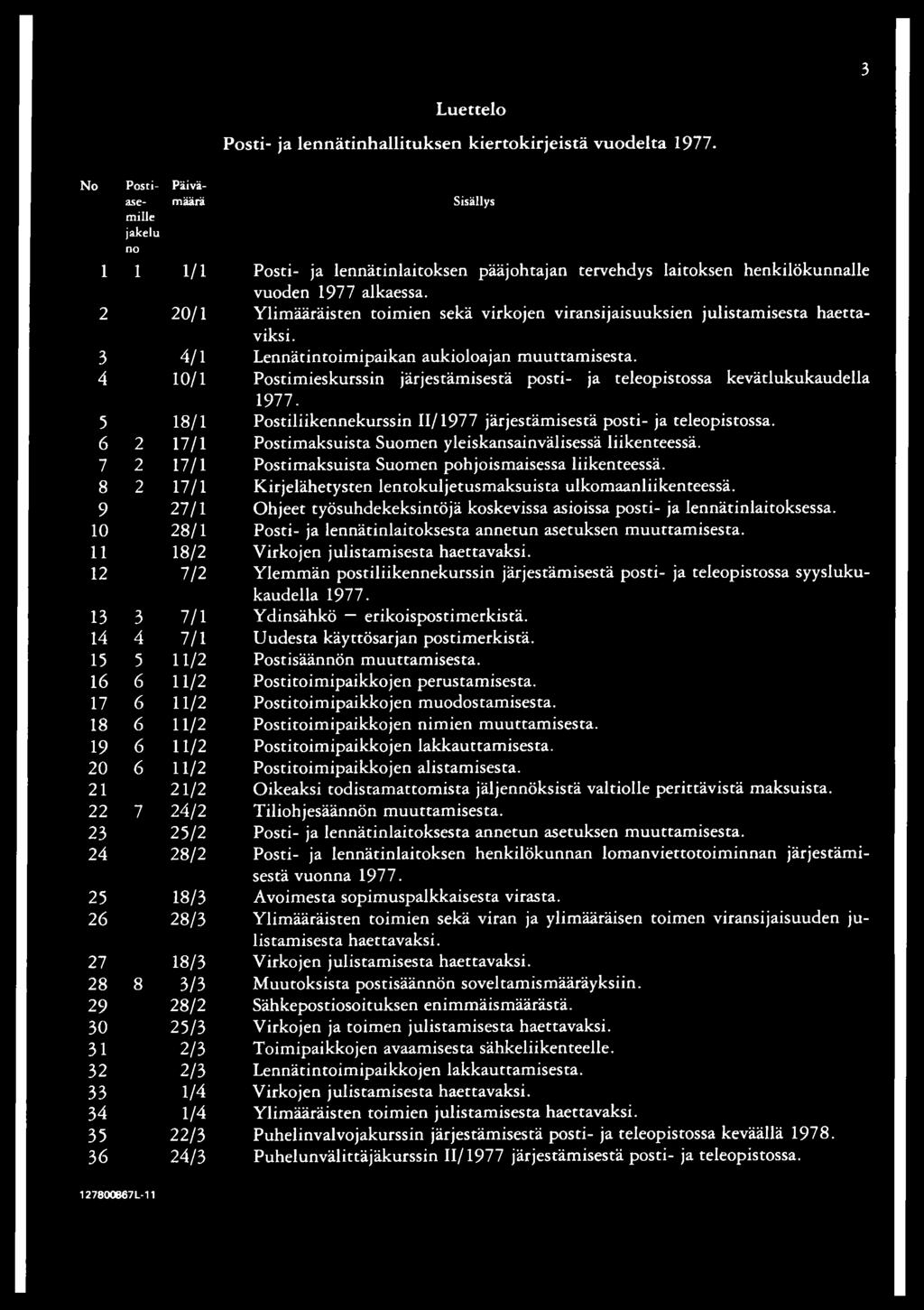 2 20/1 Ylimääräisten toimien sekä virkojen viransijaisuuksien julistamisesta haettaviksi. 3 4/1 Lennätintoimipaikan aukioloajan muuttamisesta. 4 10/1 Postimieskurssin kevätlukukaudella 1977.