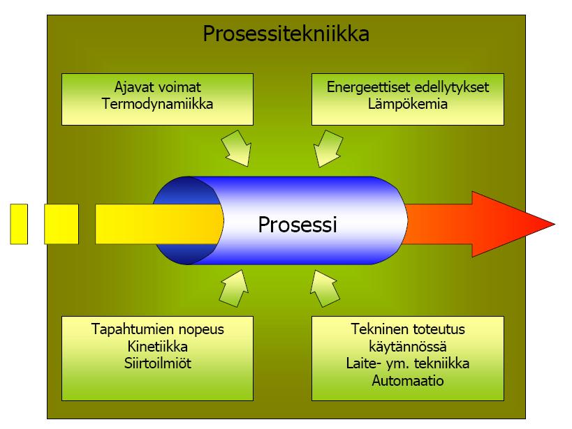 Pohdi jotain omaan kokemusmaailmaasi liittyvää kohdetta, jota mielestäsi voisi tarkastella ilmiöpohjaisesti?