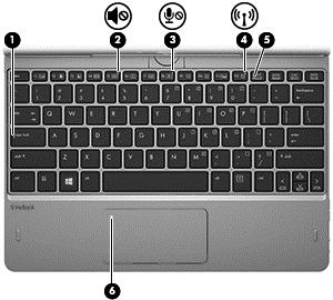 Merkkivalot Osa Kuvaus (1) Caps lock (aakkoslukko) -merkkivalo Valo palaa: Caps lock on käytössä ja kirjoitettu teksti muuttuu isoiksi kirjaimiksi.