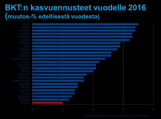 Turun kaupunki Kokouspvm Asia 3 hyvinvoinnin, työttömyyden ja tulotason välillä. Myös väestöryhmittäisessä hyvinvoinnin kokemisessa on eroja.