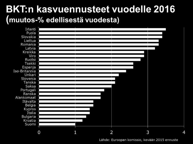 Vastaavasti korkeasti koulutetut ja kahden aikuisen lapsiperheet pärjäävät eri mittarein tarkasteltuna erittäin hyvin.