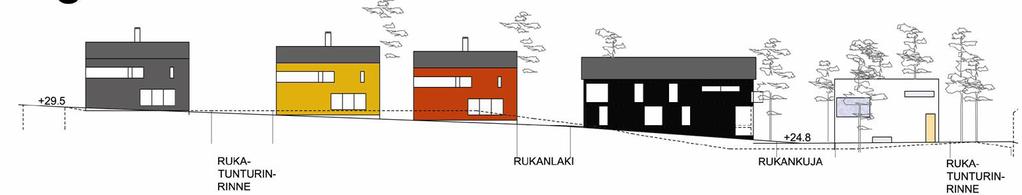 RAKENNUKSET Harmaan eri sävyt vaaleasta 2.1 Asuinrakennukset tummaan Rakennukset sijoittuvat muurimaisesti alueen länsi- ja pohjoispuolella.