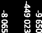 540 545 551 552 5S3 566 566 570 575 575 580 580 580 580 585 585 585 580 580 b 94 -E - - Kustannuspalkka Tolmintakate Poistot Presidentin vaalit 12 720-12 72-12 720 51 564-51 SE -51 564 13 910-13 910