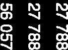 (sisäiset) 27788 26000 14055-100,0 TOIMINTAKATE (sisäiset) 27788 26000 14055-100,0 TOIMINTAKATE