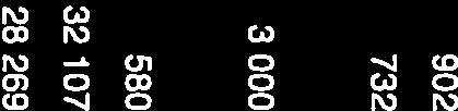 580 1 500 1100 1 500 1 500 1 500 TOIMINTAMENOT (ulkoiset) 32107 44733 16717 42257-5,5 42 110 42 110