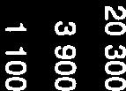 718 25300 25300 25300 TOIMINTAKATE (ulkoinen) 14283 25300 13 718 25300 25300 25300 TOIMINTATULOT (sisäiset) TOIMINTAMENOT (sisäiset) 4618 2500 2402 2402-3,9 2402 2402