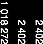 (ulkoiset) 1183397 1 430 350 594 390 1 430 442 0,0 1 432 012 1 432 012 TOIMINTAKATE (ulkoinen) 910 709 1 017 880 454 222 1 015 870-0,2 1 018 940 1 018 940 TOIMINTATULOT (sisäiset) -76 936-61 890-35