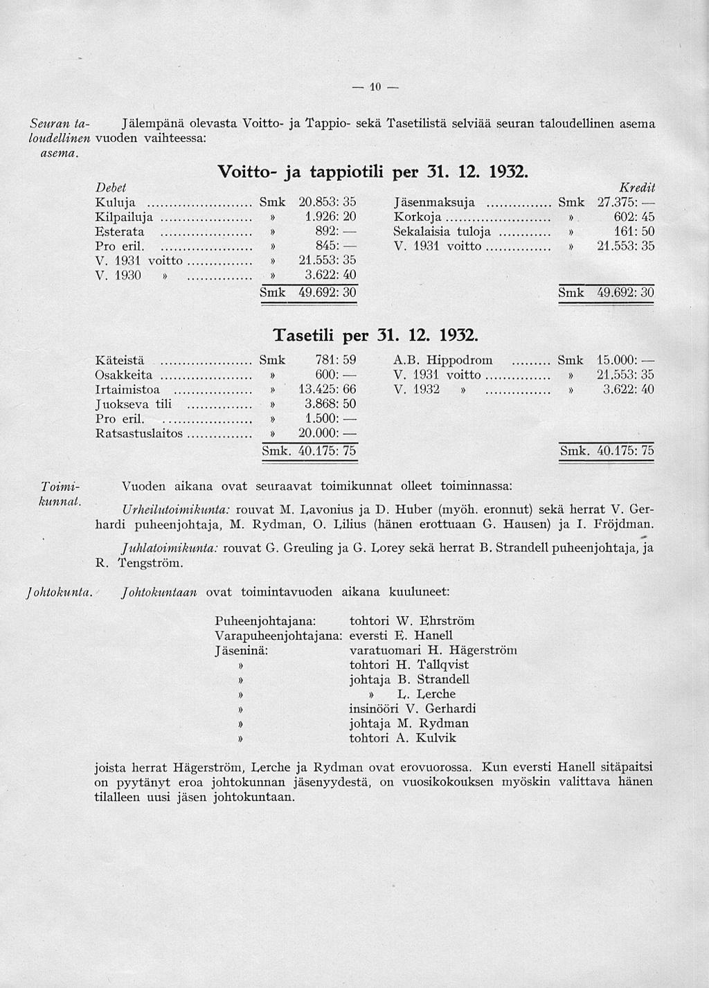 10 Seuran taloudellinen asema. Jälempänä olevasta Voitto- ja Tappio- sekä Tasetilistä selviää seuran taloudellinen asema vuoden vaihteessa: Voitto- ja tappiotili per 31. 12. 1932. Debet Kuluja Smk 20.