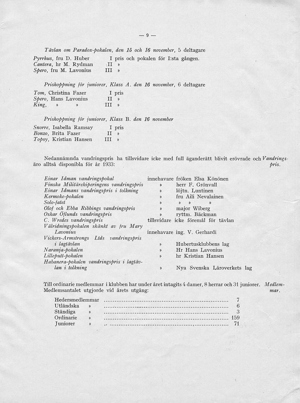 9 Tävlan om Paradox-pokalen, den 15 och 16 november, 5 deltagare Pyrrhus, fru D. Huber I pris och pokalen för Lsta gången. Cantera, hr M. Rydman,11» Spero, fru M.