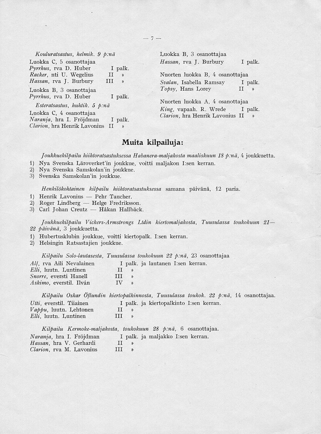 Pehr 7 Kouluratsastus, helmik. 9 p:nä Luokka C, 5 osanottajaa Pyrrhus, rva D. Huber I palk. Räcker, nti U. Wegelius II» Hassan, rva J. Burbury 111» Luokka B, 3 osanottajaa Pyrrhus, rva D.