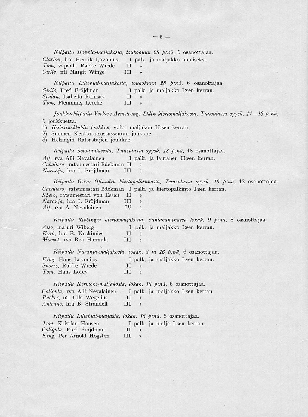 8 Kilpailu Hoppia-maljakosta, toukokuun 28 p:nä, 5 osanottajaa. Clarion, hra Henrik Lavonius I palk. ja maljakko ainaiseksi. Tom, vapaah.