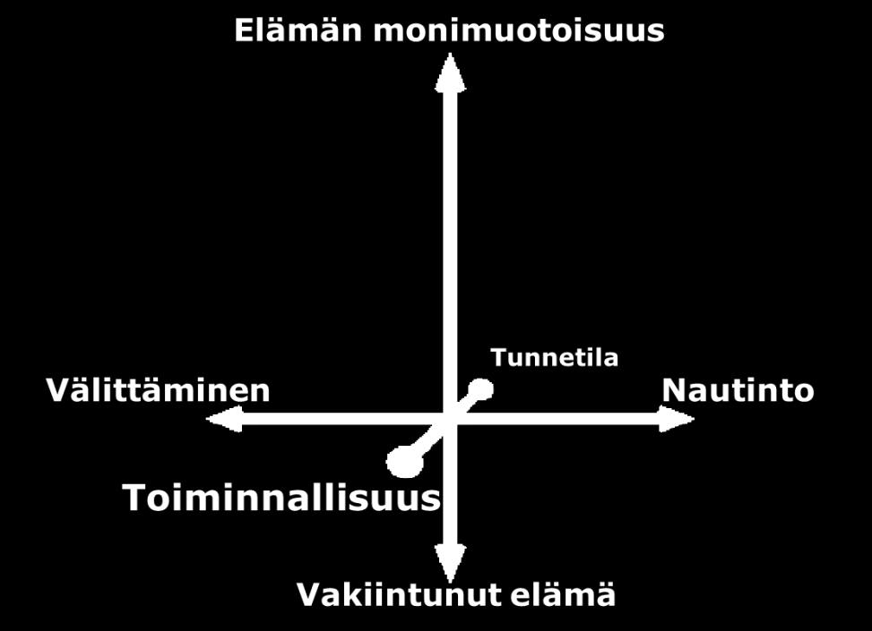 Pelkästään Nelikentän neljän pääryhmän pohjalta ei kuitenkaan tule tehdä suuria johtopäätöksiä mistään tutkittavasta ilmiöstä.