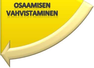 Esimieskoulutukset