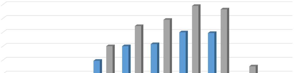 Vakinainen henkilöstö ikäryhmittäin 31.12.