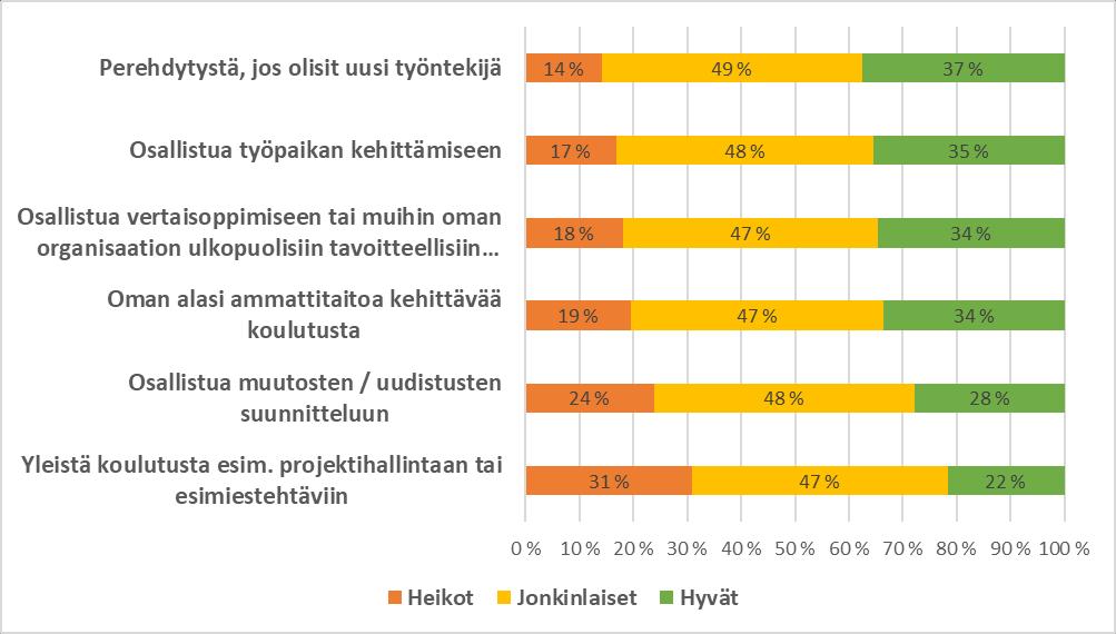 Oppiminen ja kehittäminen 1/3