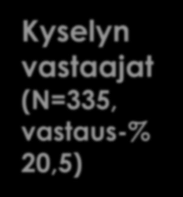 Sukupuoli Ikäryhmä Koulutus Asema Tehtävä N % Nainen 287 89 % Mies 37 11 % -30 10 3 % 31-40 63 19 % 41-50 88 27 % 51-60 130 40 % 61-33 10 % Ei amm. tutk. 7 2 % 2. asteen amm. koul.