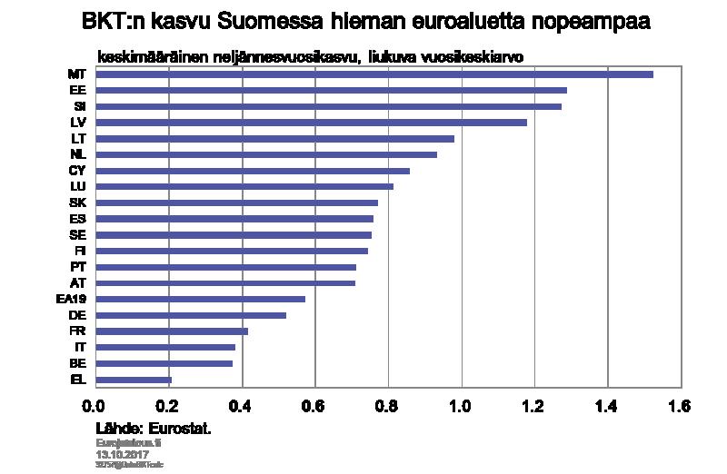 (kuvio 2).