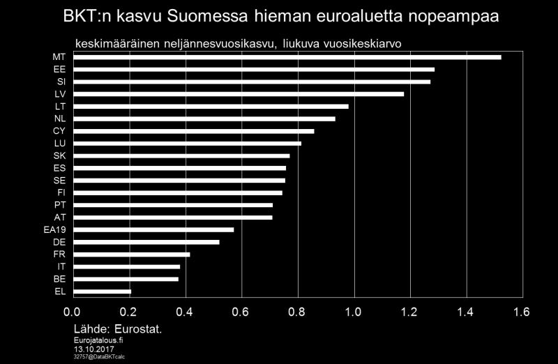 jopa Suomea korkeammalla. Kuvio 2.