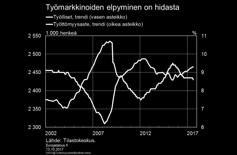 vuoden 2015 puolivälin pohjalukemista.