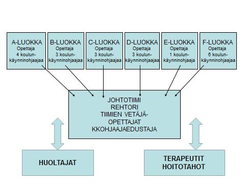 INTEGRAATIO