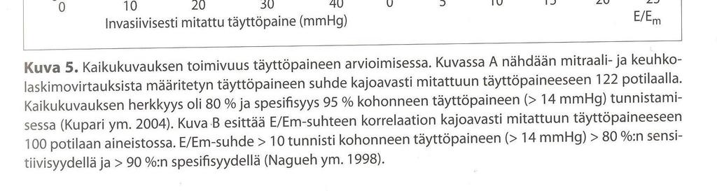 Täyttöpaineen arvio kaikukuvauksella Täyttöpaine kaikukuvaus Pozzoli ³