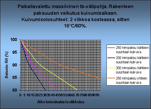 (Betoniteollisuus ry. 2007.