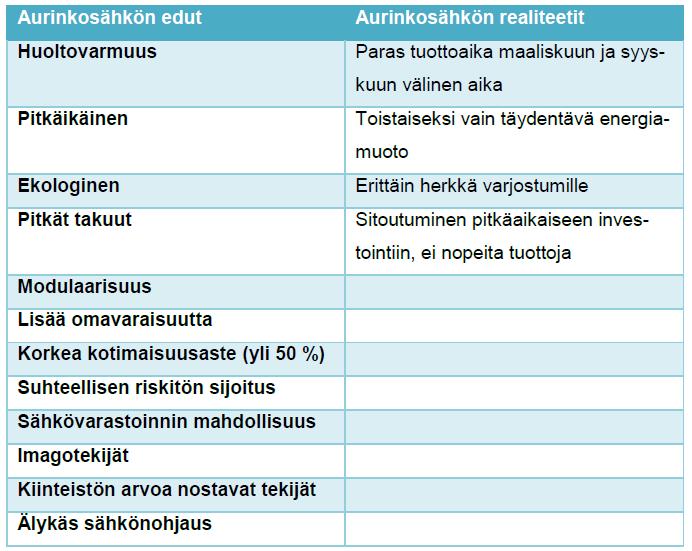 Kuva 10. Aurinkosähkön etuja ja realiteetteja.