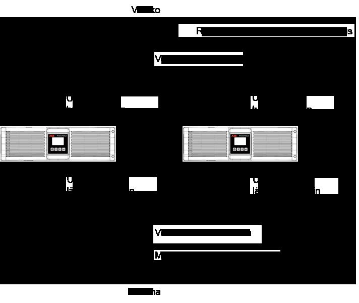 Kuva 28: Rinnakkaisjärjestelmän asennuskaavio. 2.7.3 UPS-yksikön lisääminen aiemmin asennettuun rinnakkaisjärjestelmään 1. Asenna rinnakkaisjärjestelmälle mekaaninen tai staattinen huoltopääkytkin. 2. Säädä uuden UPS-yksikön lähtöjännite.