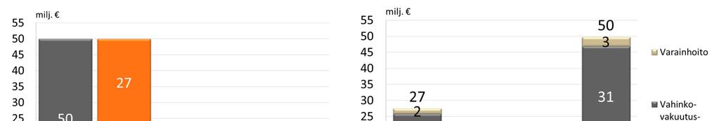 Pohjola-konserni 12 Tehostamisohjelman toteutuneet säästöt 2 milj. Q2/14 ja 3 milj.