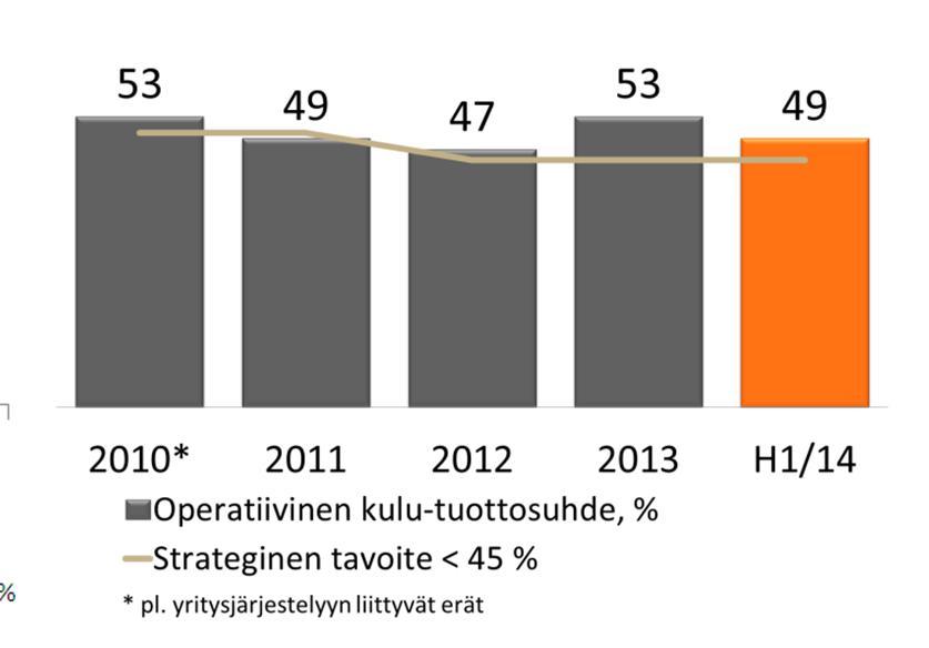 Varainhoidon operatiivinen