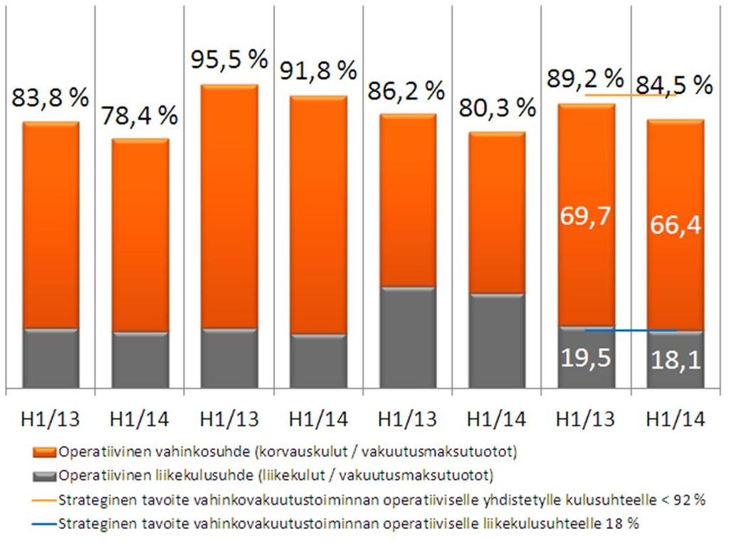 liiketoiminta-alueittain Q2/14 vs.