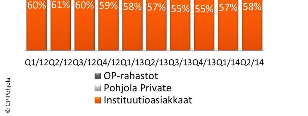 merkittävää muutosta toisella