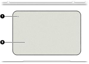 Päällä olevat osat TouchPad Osa Kuvaus (1) TouchPadin käynnistys- ja sammutuspainike Käynnistää TouchPadin ja sammuttaa sen.