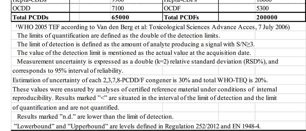 Analysis for work order