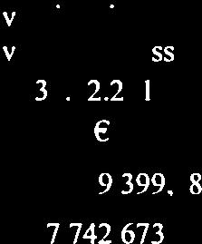 2011 euroa euroa Maankäyttölainat: 19 680,48 552,19 10 281,30 0,01 9 399,18 Maatilalainat 12 443 253,49 379 626,76 4 700 580,34 5,08 7 742 673,15 Maaseudun pienirnuot. 0,00 0,00 elinkeinotoirn.