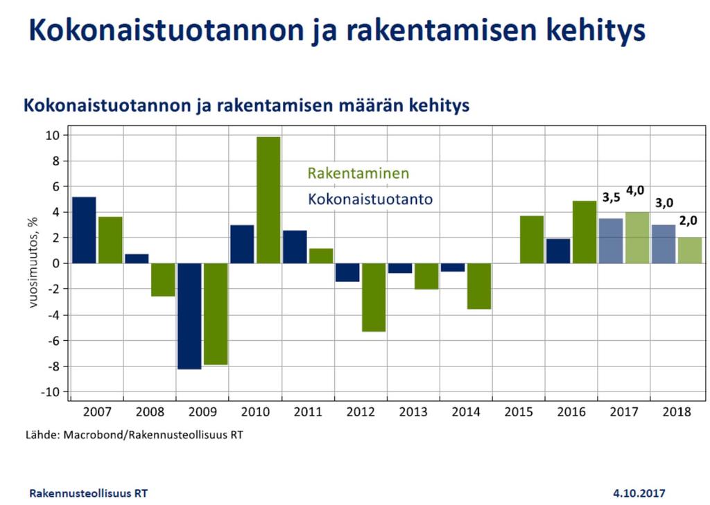 INFRA ry 9.10.