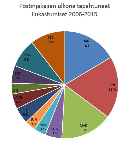 iän, päivämäärän, kellonajan, sairausloman pituuden, tarkemman kuvauksen tapaturmapaikasta sekä vamman tyypin.