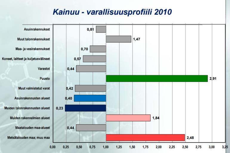 Case Kainuu Käytännössä varallisuus on puussa!