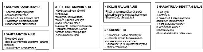 Internet-versiossa kaavaehdotuksesta on yksi (pdf-)tiedosto, jota voidaan tarkastella karttatasoittain/teemoittain. Rakenne Rakennetta on tutkittu kehityskuvatarkastelun avulla, vrt. kuva.