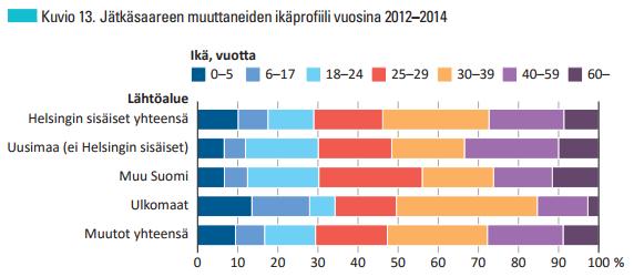 läheltä 30-39-vuotiaiden