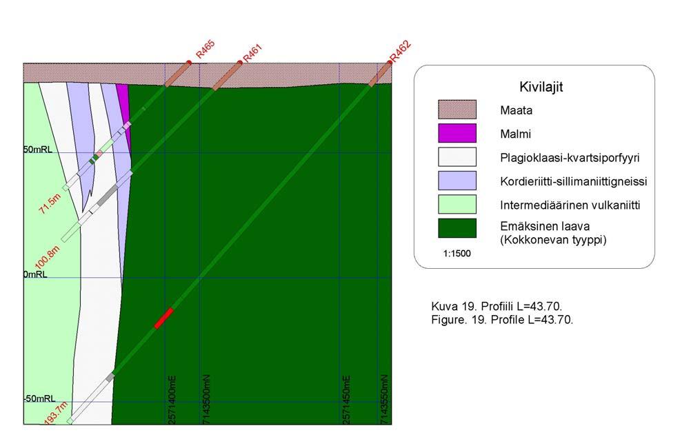 45 Profiili L 43.70 (R 465, 461, 462) Tällä profiililla malmiutuma sijaitsee emäksisen laavan ja kvartsi-plagioklaasiporfyyrin kontaktissa (kuva 19, taulukko 4).