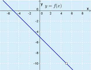Juuri 6 Tehtävien ratkaisut Kustannusosakeyhtiö Otava päivitetty 5.7.06. a) Oikein. Funktion f arvo kohdassa = 0 on eli f(0) =, joten funktion f kuvaaja kulkee pisteen (0, ) kautta. b) Oikein.
