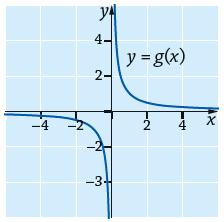 a) Esimerkiksi funktio f( ), kun ja. ( )( ) b) Esimerkiksi funktio c) g( ), kun 0. 08.