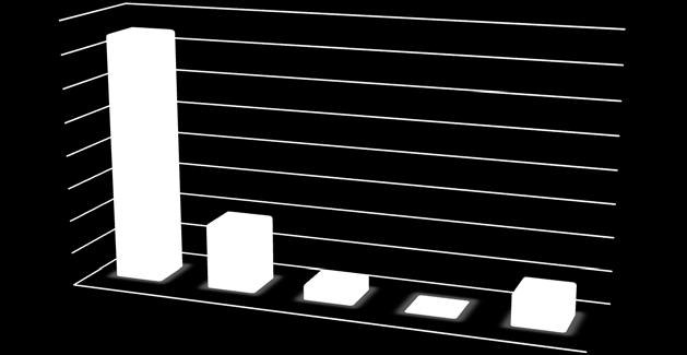 toiminimiä 8. Kuviosta 2 nähdään yritysten yhtiömuodon jakauma. Yrityksen yhtiömuoto 