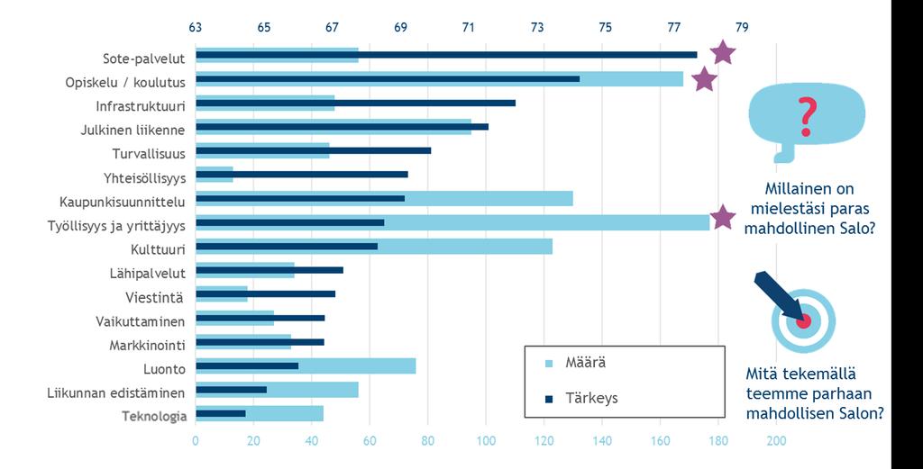 Kuntalaiset, yritysten ja järjestöjen