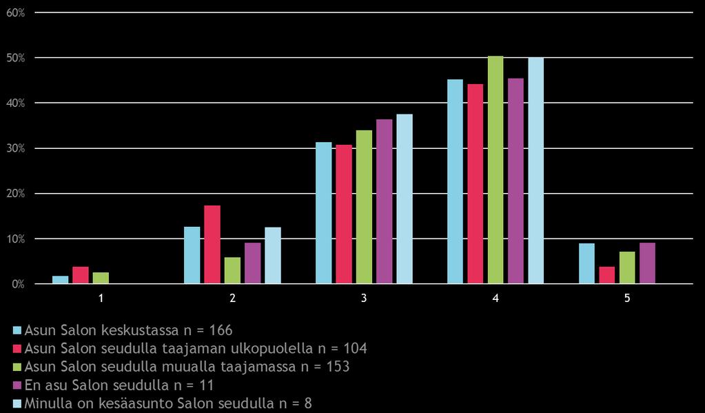 Miten Salo on palvellut sinua