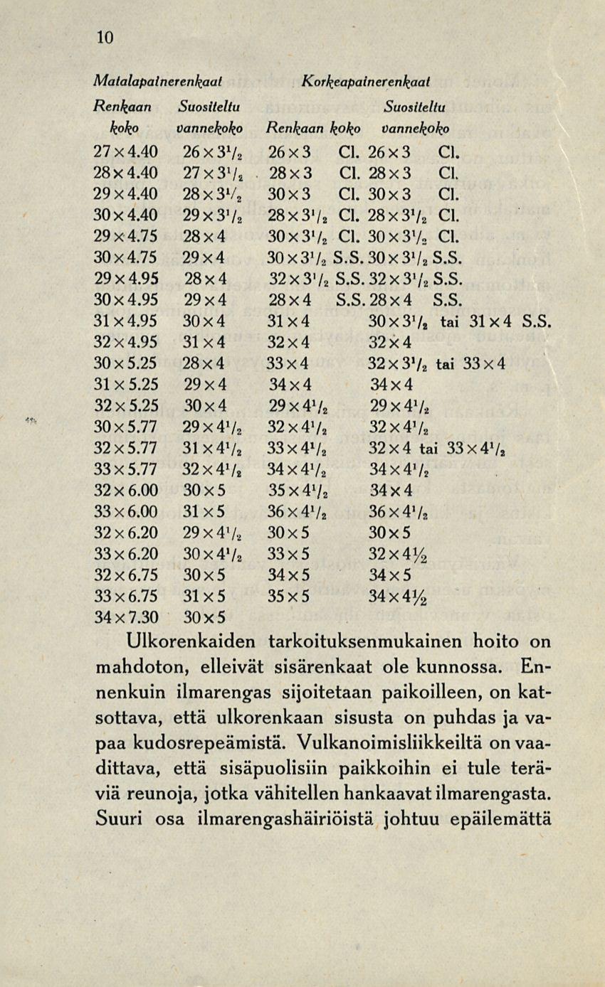 10 Matalapainerenkaat Korkeapainerenkaat Renkaan Suositeltu Suositeltu koko Vannekoko Renkaan k k Vannekoko 27x4.40 26x37* 26x3 Cl. 26x3 Cl. 28x4.40 27x37* 28x3 Cl. 28x3 Cl. 29x4.40 28x3V2 30x3 Cl.